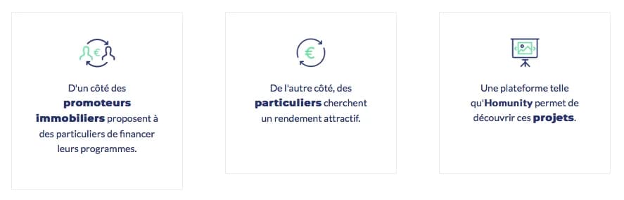 Fonctionnement du crowdfunding immobilier