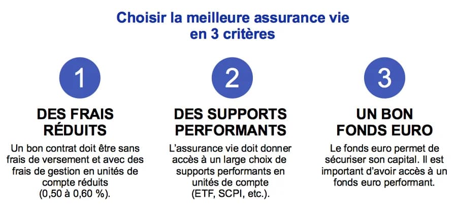 Choisir la meilleure assurance vie : les critères importants