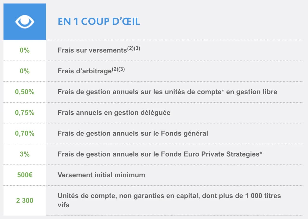 Assurance vie en ligne : frais Lucya Cardif