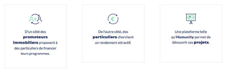 Fonctionnement du crowdfunding immobilier