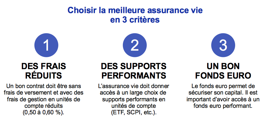 Choisir la meilleure assurance vie : les critères importants