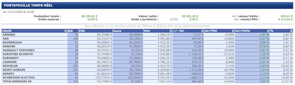 Portefeuille Bourse Direct