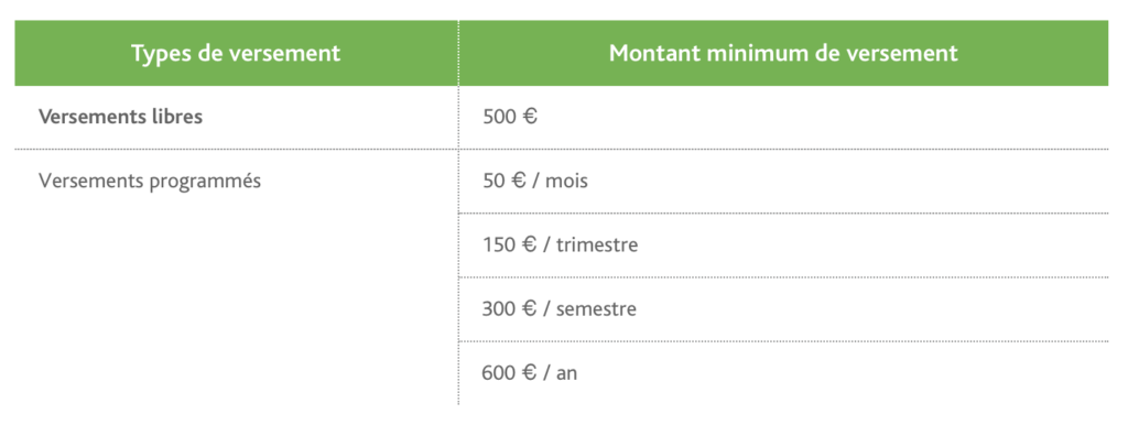 Versement programmé sur Lucya Cardif