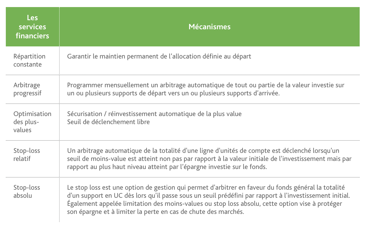 Lucya Cardif notre avis sur l'assurance vie en ligne de