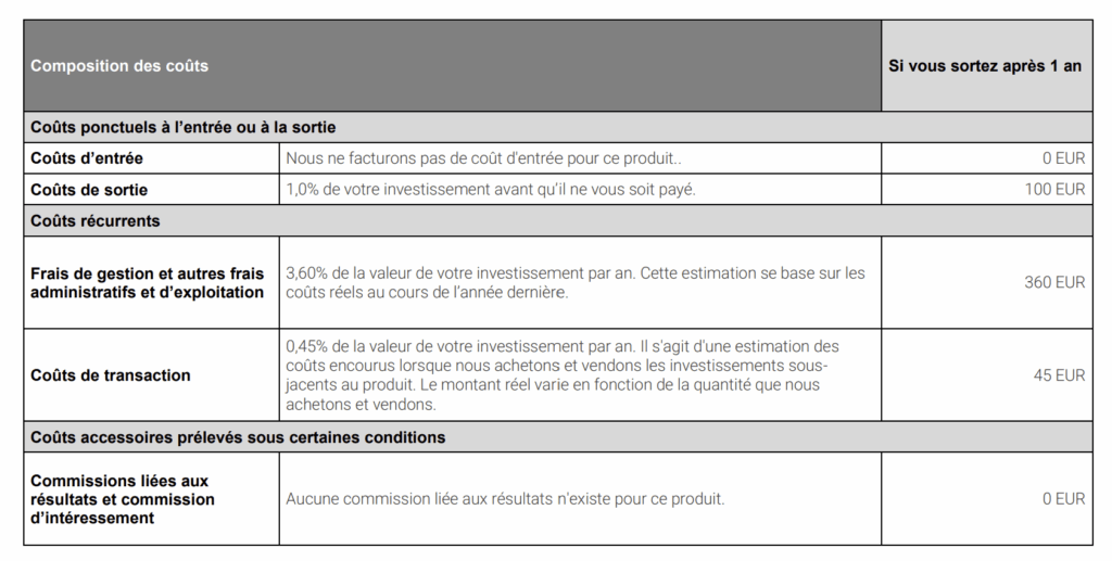 Tableau des frais d’un fonds présenté dans un document d’informations clés, avec les coûts d’entrée, de sortie, de gestion et de transaction.